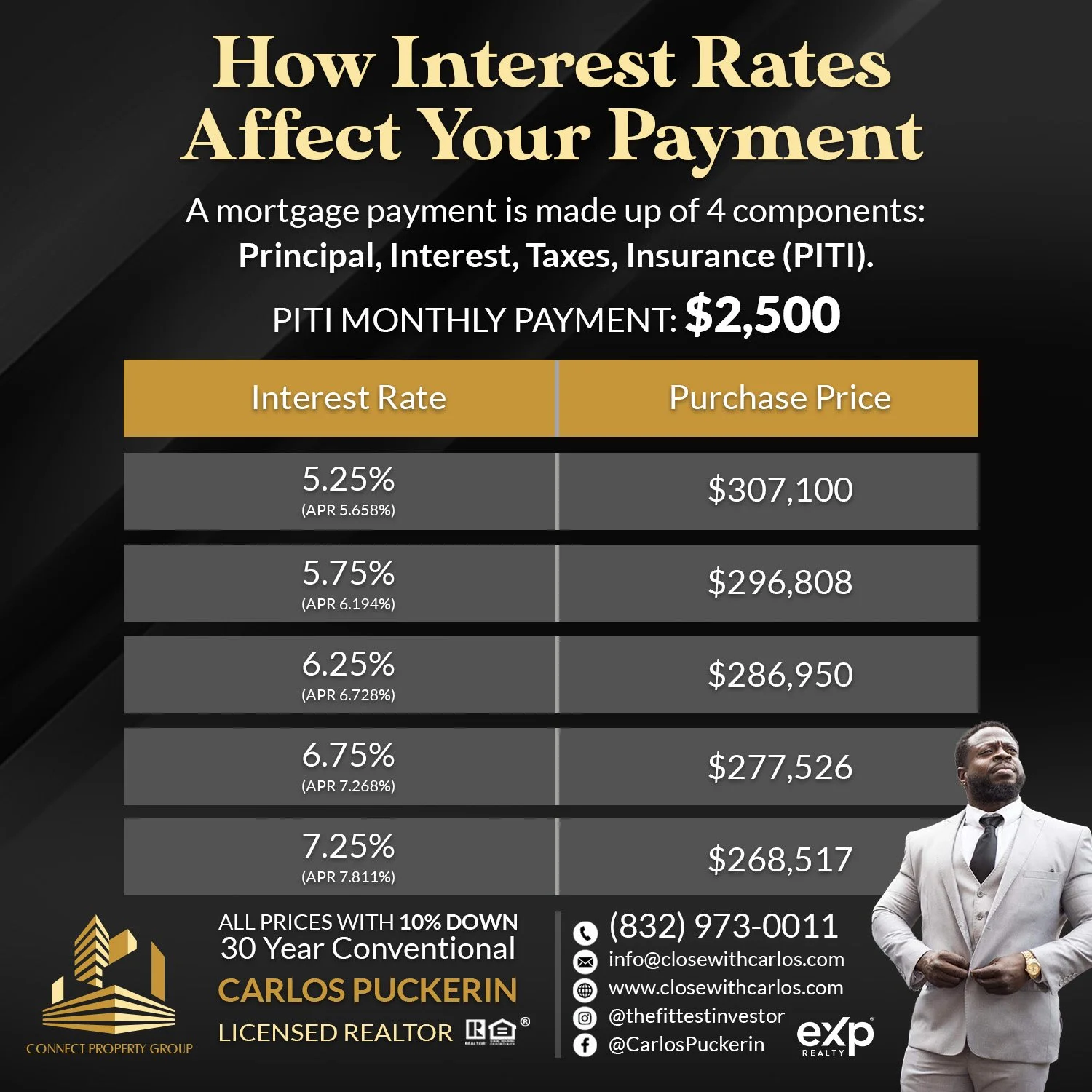 HOW INTEREST RATES.jpg