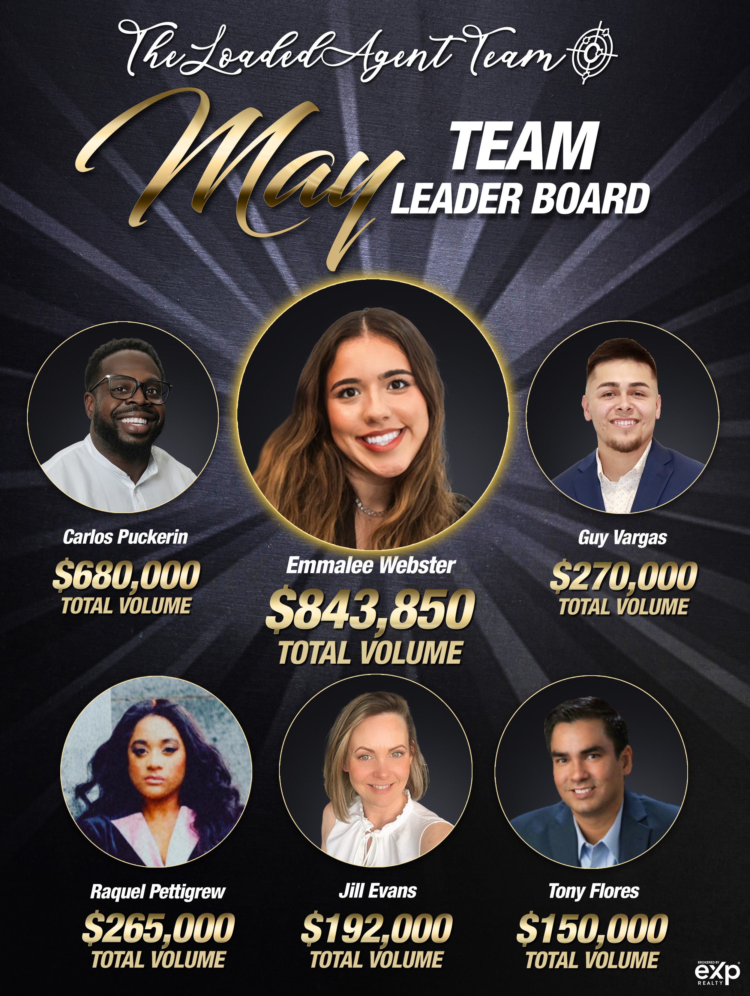 LEADER BOARD MAY 2.jpg