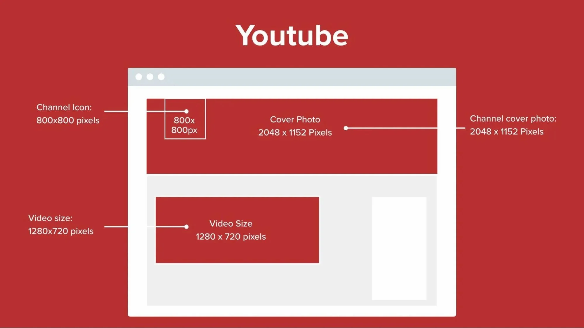 YouTube-Image-Sizes.jpg