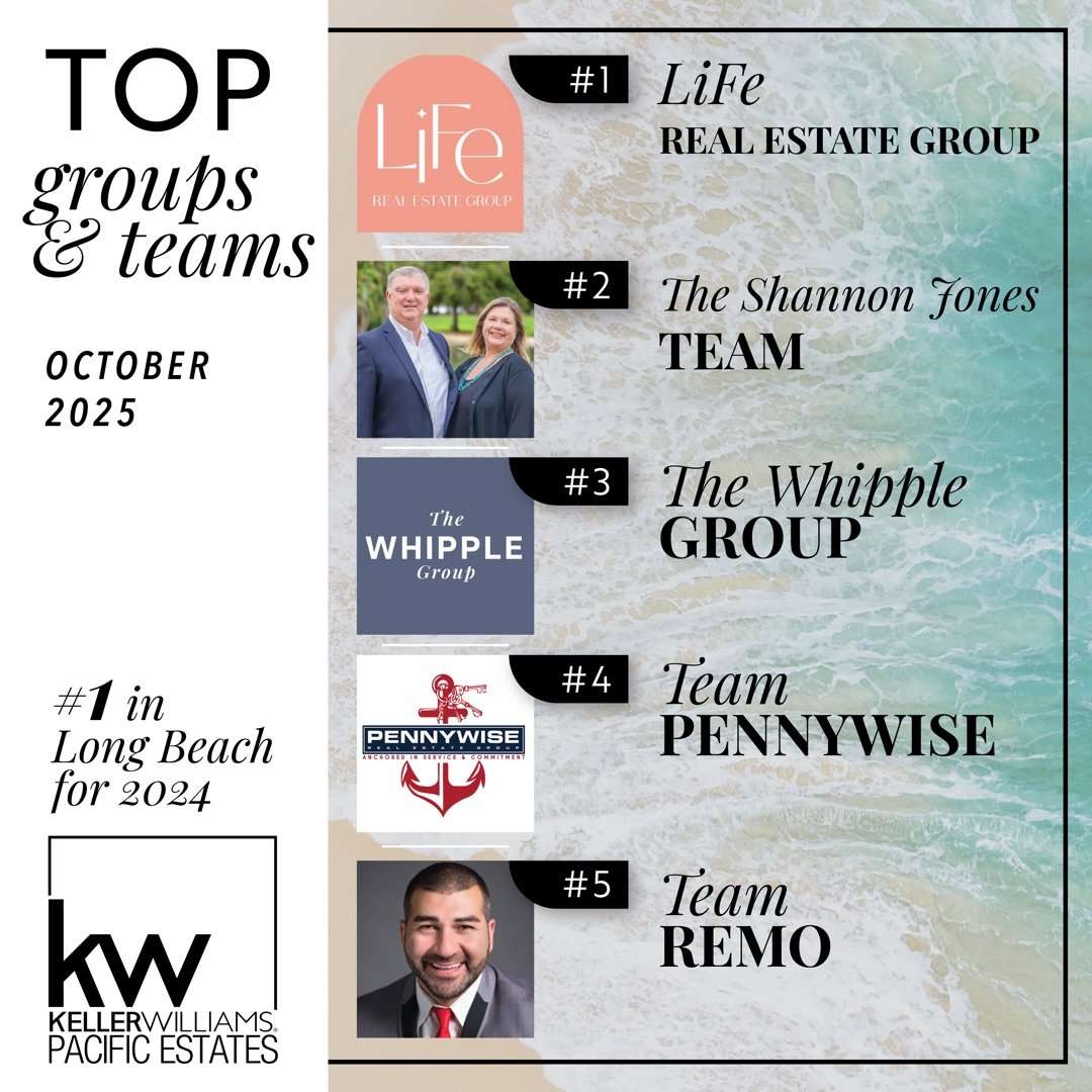 🔥 Big Congrats to Our Top Groups &amp; Teams for October! 🔥
Your collaboration, strategy, and collective drive made October a standout month! 💼🏡

From powering through challenges to delivering incredible client experiences, your teamwork continue