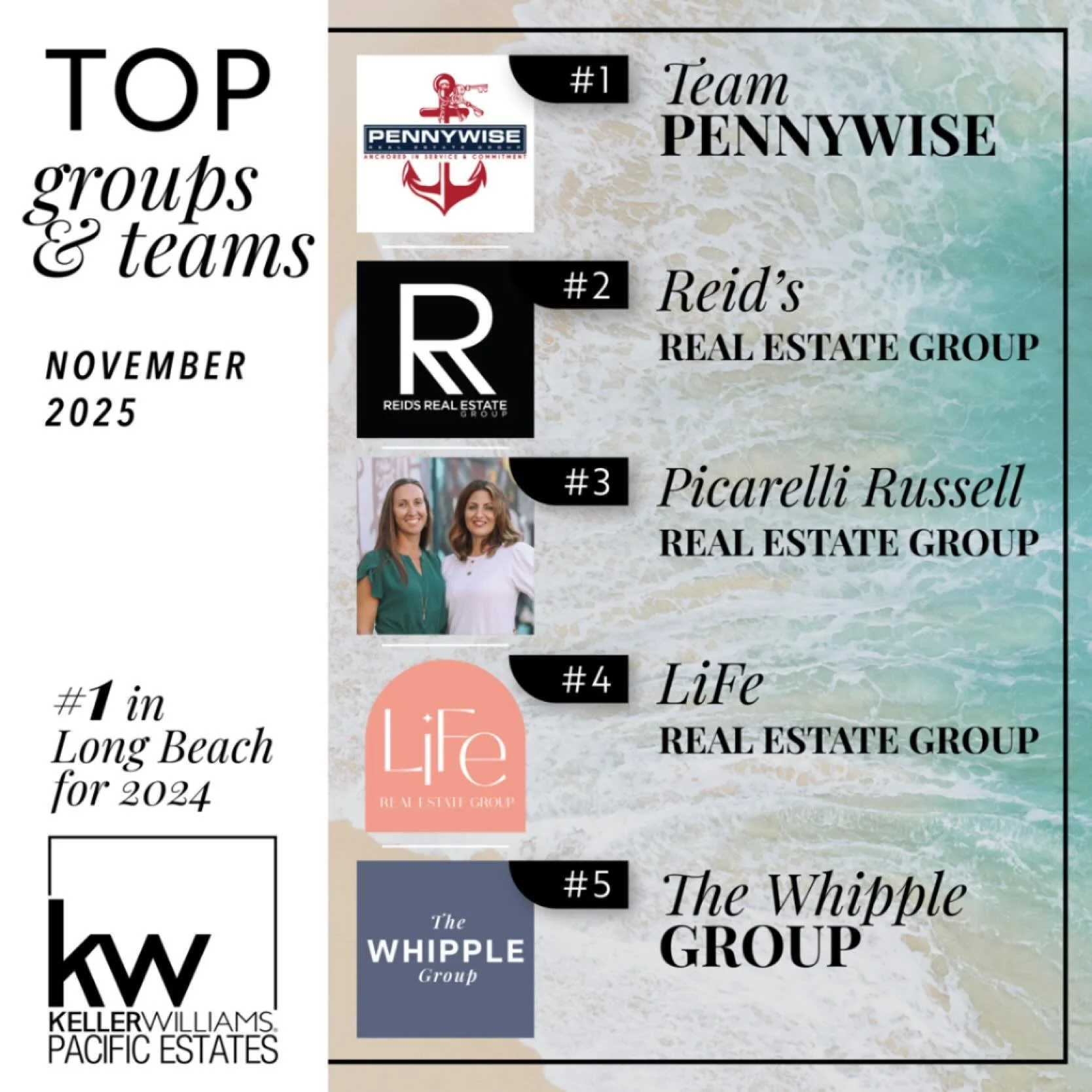 🏆 Huge Congratulations to Our Top Teams &amp; Groups for November! 🏆
You finished the month strong with focus, collaboration, and impressive results! 💼🔥

Your teamwork, consistency, and commitment to excellence made a big impact &mdash; especiall