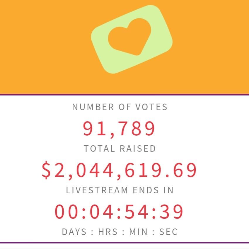 Here's the stats as of a few minutes ago. #p4a #projectforawesome #project4awesome2021 #vlogbrothers