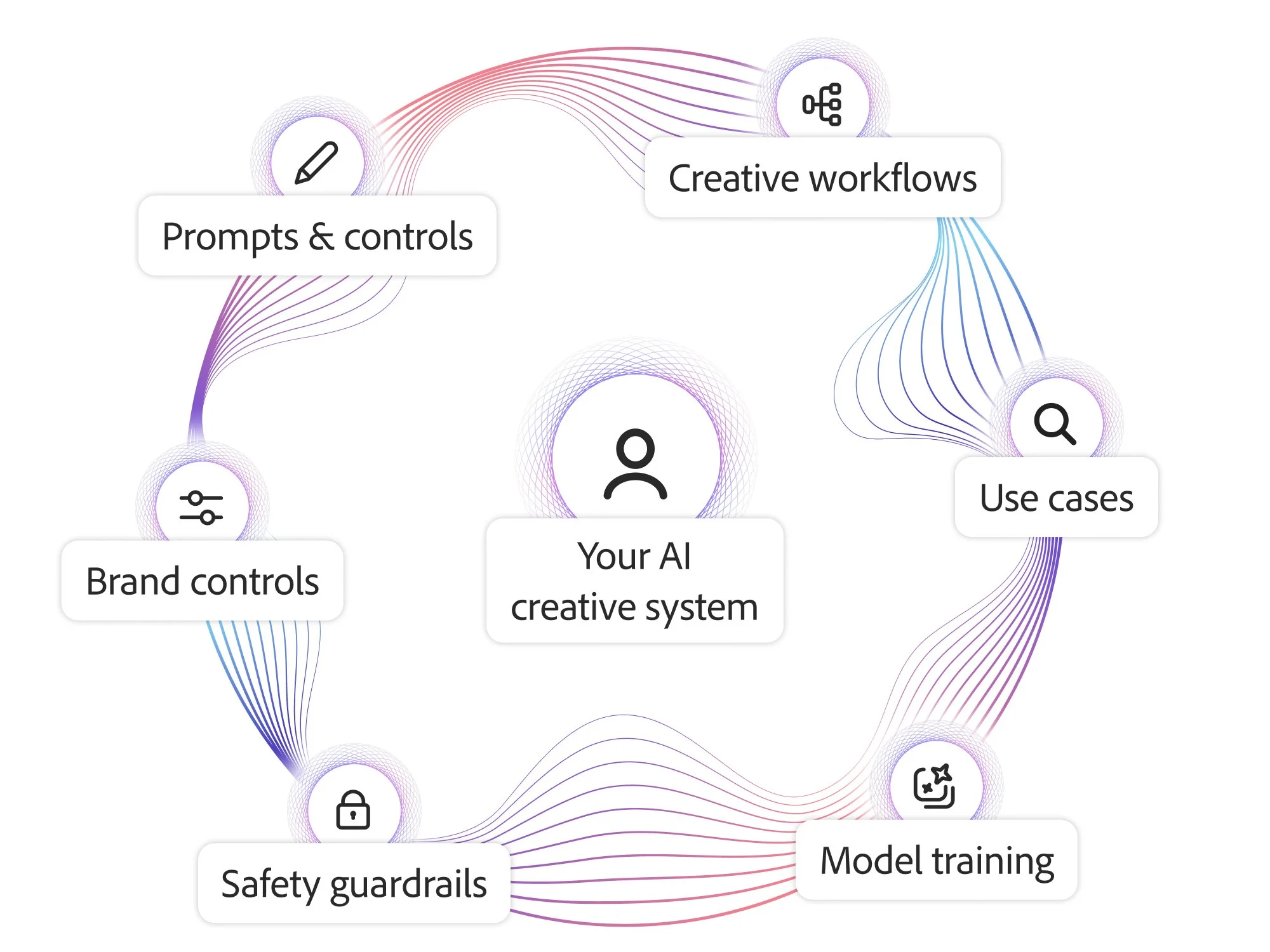 Riverflow 2 - Accelerate your AI journey.jpg