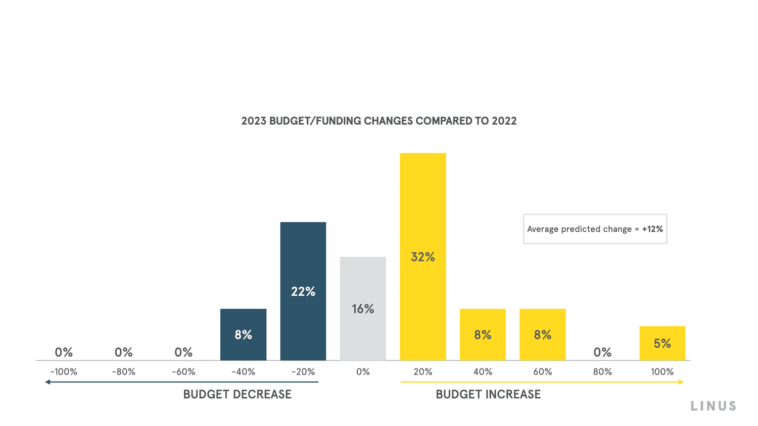 The State of Science in 2023 Immediate Opportunities in Life Science