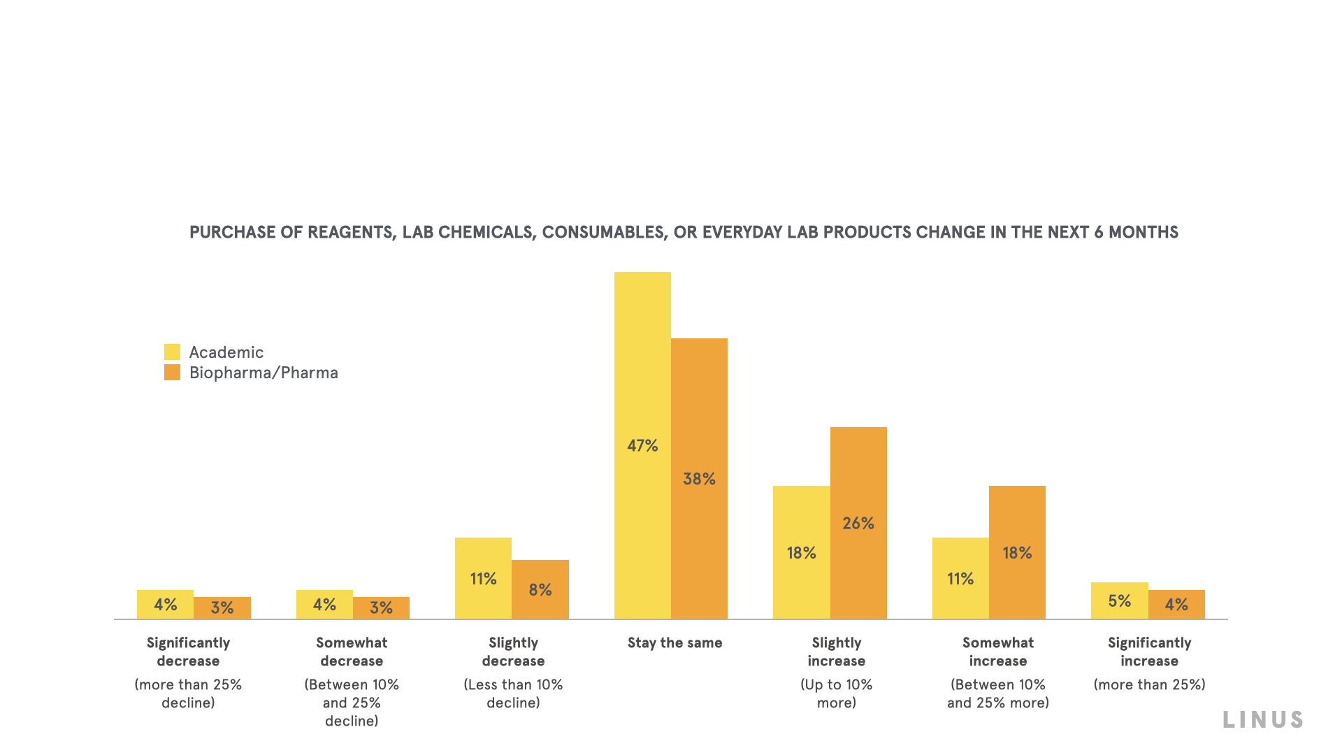 The State of Science in 2023 Immediate Opportunities in Life Science