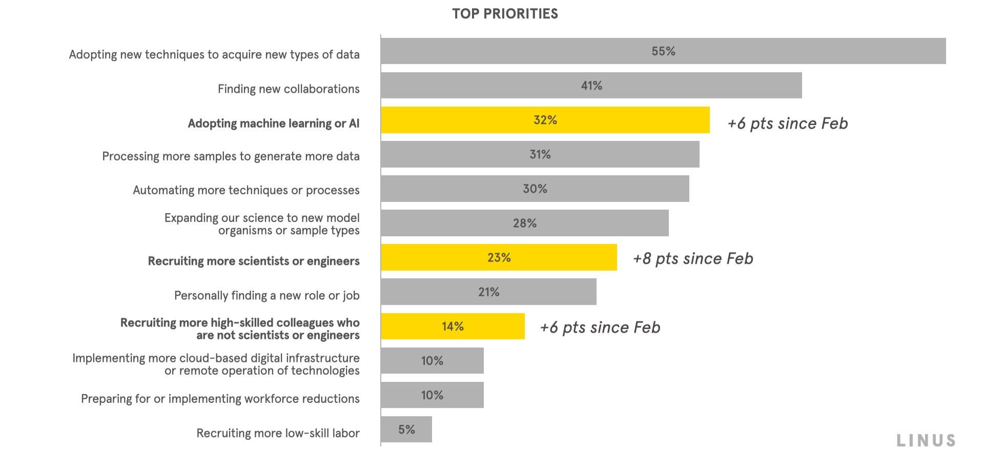 The State of Science in 2023 Immediate Opportunities in Life Science