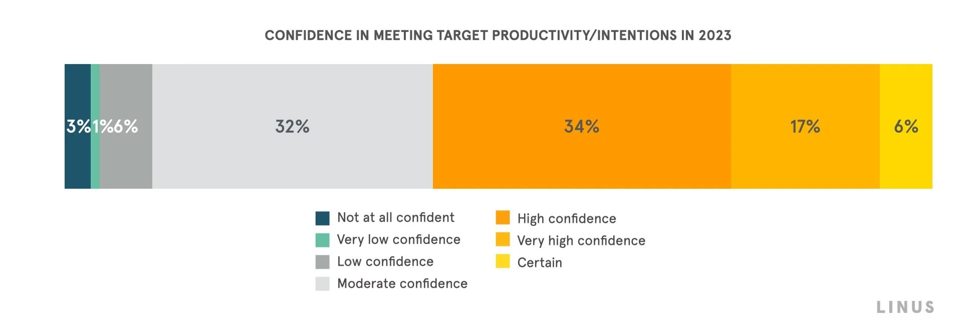 The State of Science in 2023 Immediate Opportunities in Life Science