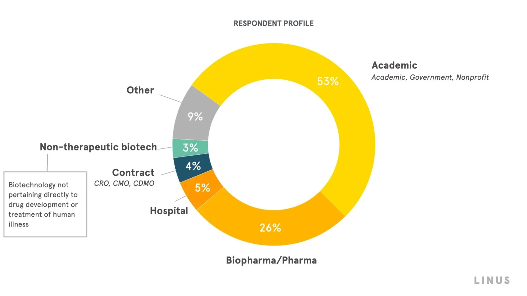 The State of Science in 2023 Immediate Opportunities in Life Science