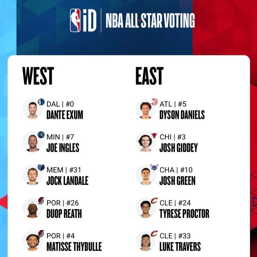 A distinctly Aussie theme to my #nbaallstar selections this year.