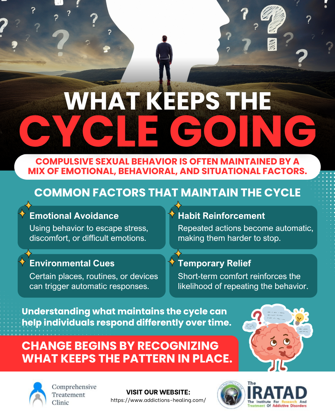 What keeps the cycle going – man facing symbolic thoughts and questions representing compulsive sexual behavior patterns