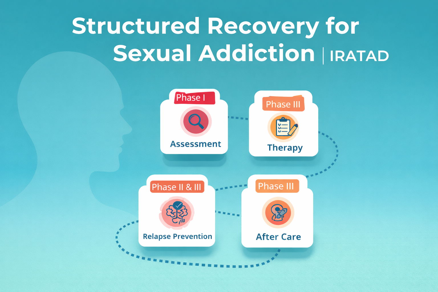 Structured Sex Addiction Recovery Program