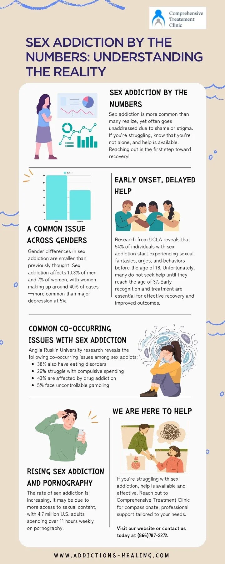 Numbers Addict Sex Addiction By The Numbers - An Infographic — comprehensivetx