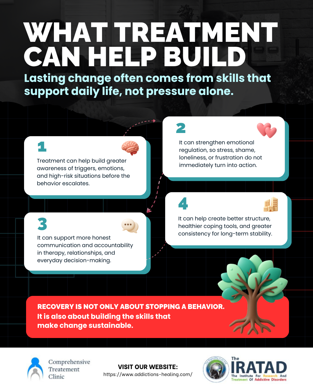 Infographic showing how treatment builds emotional regulation, communication, healthy coping skills, and long-term recovery from addiction.