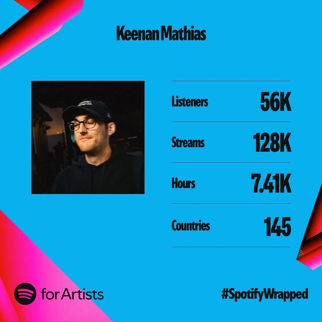 What a difference a year makes 🙂&zwj;↕️ thank you for listening 🫶