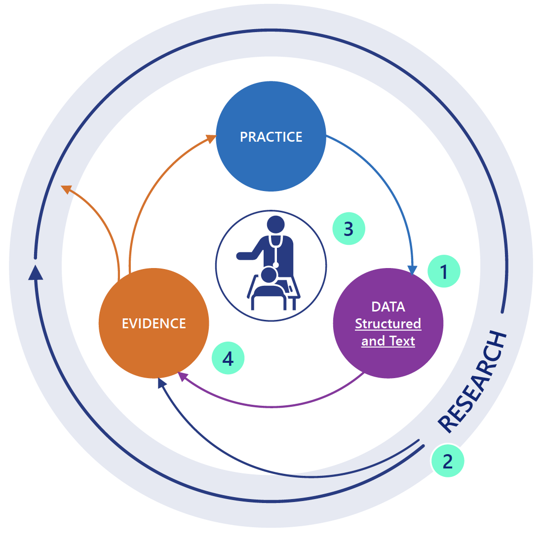 Leveraging Patient Data Repositories to Advance Medical Cannabinoid Research