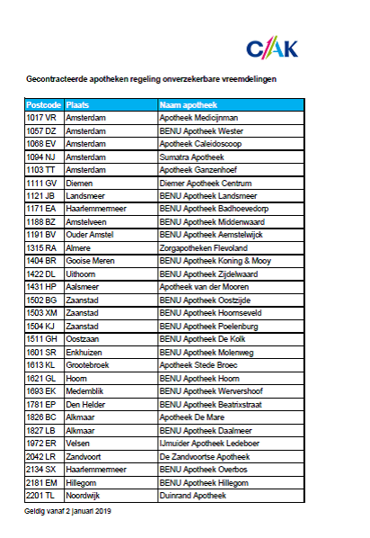 Gecontracteerde apotheken CAK