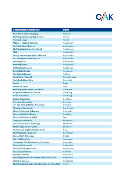 CAK gecontracteerde ziekenhuizen