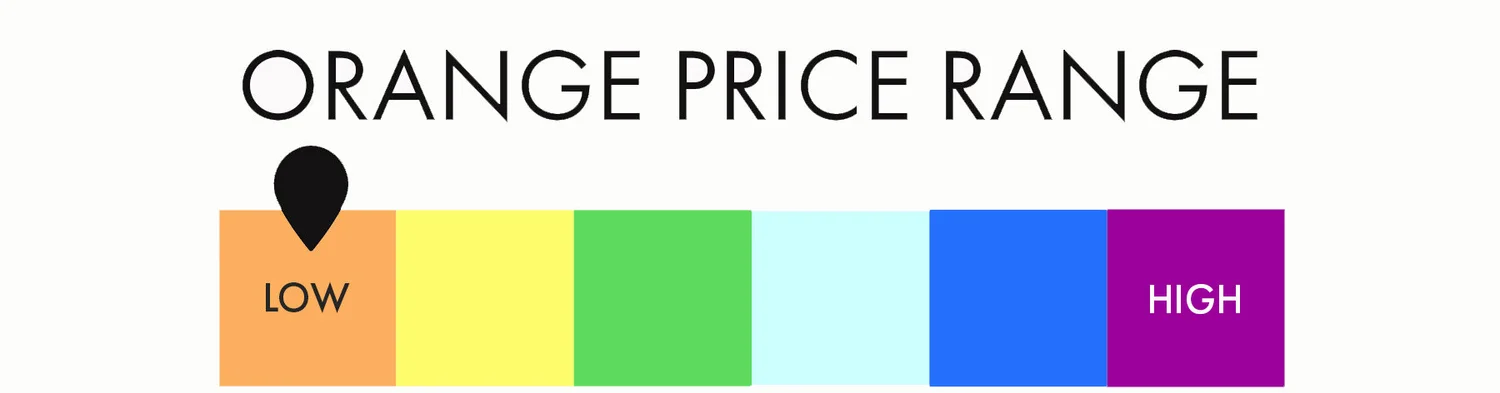 Orange Rates Orange — EleMar New England