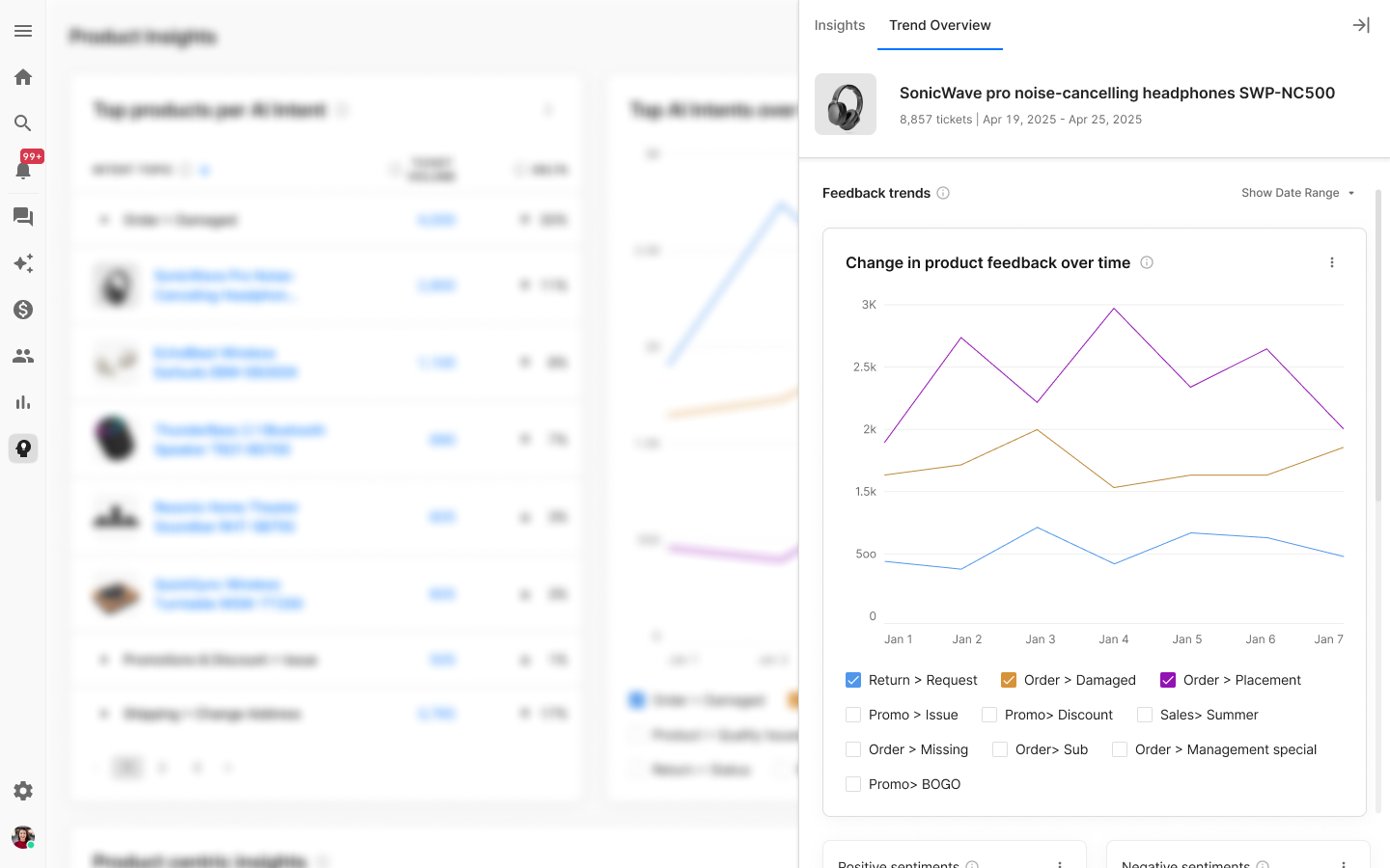 Side Panel showing data-vis line charts for change in product feedback over time. 