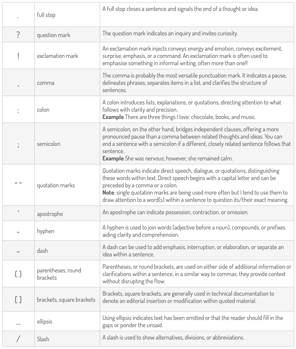 punctuation table