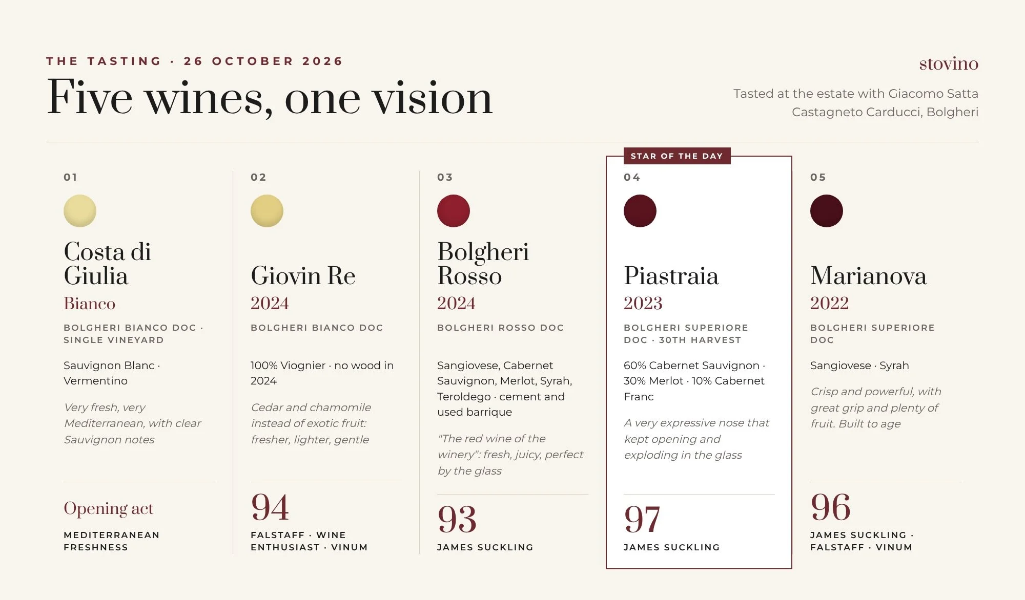 The tasting line-up at Michele Satta: five wines, one vision