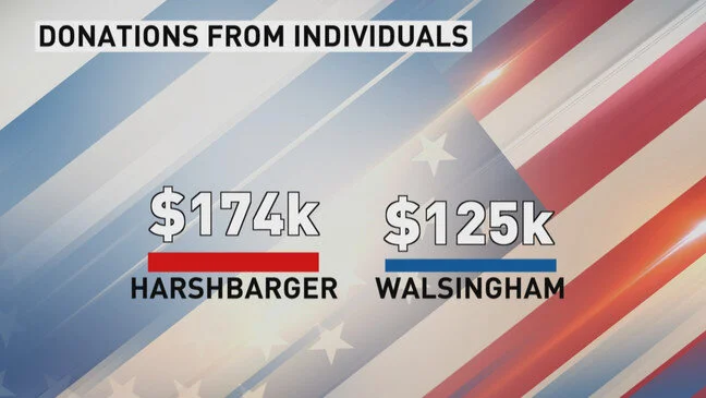 New documents reveal who is funding Congressional candidates
