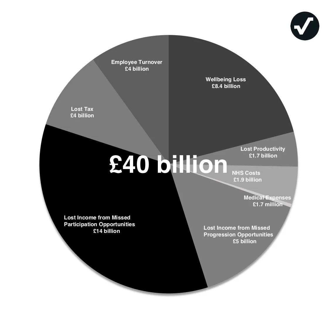 Workplace Discrimination: The Cost