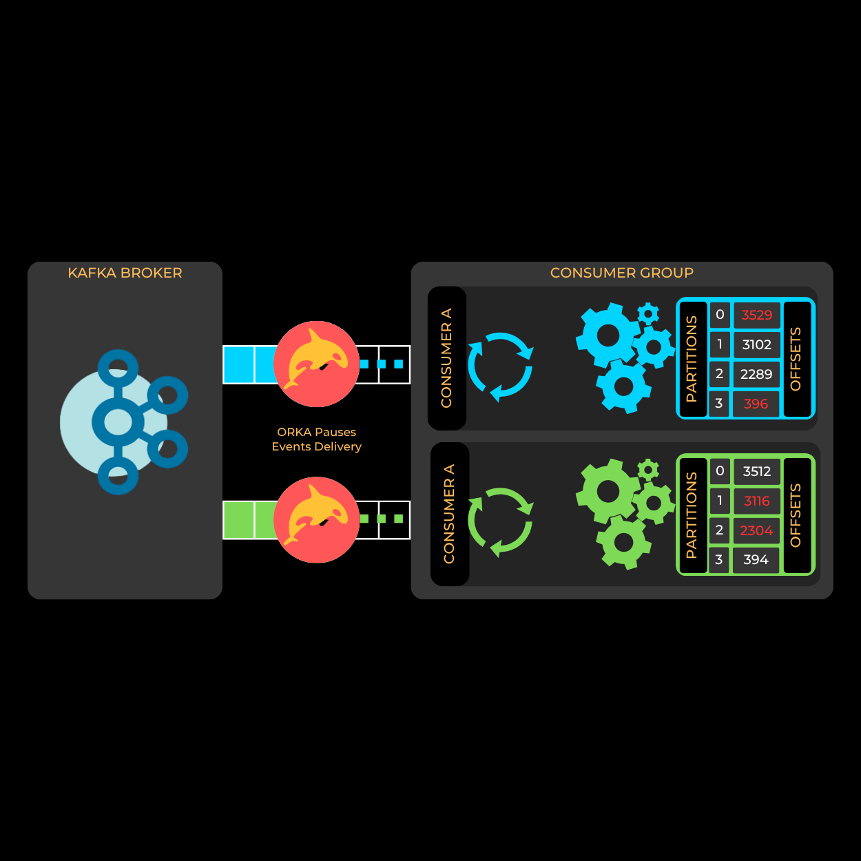 ORKA Smart Switch for KAFKA