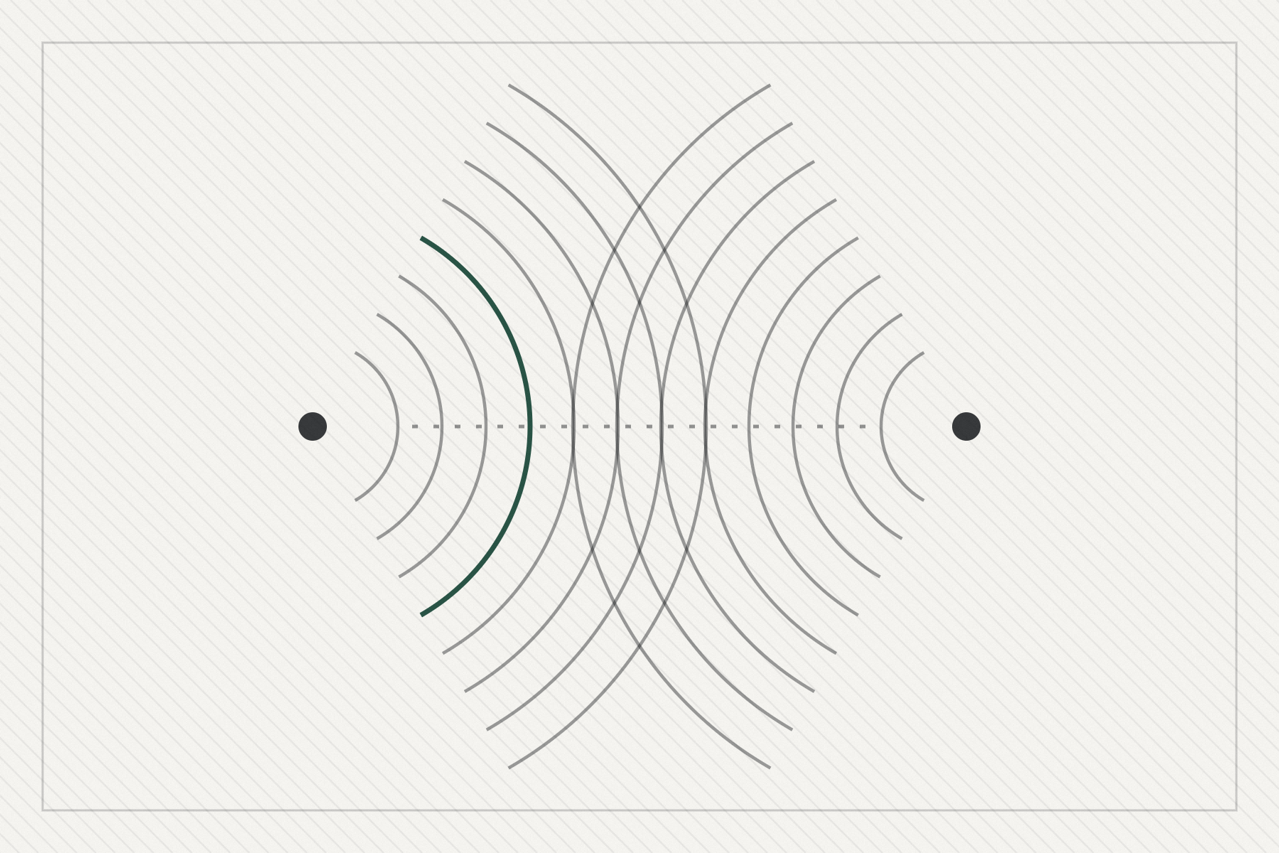 Isolation or Conflict…The Innovator’s Dilemma