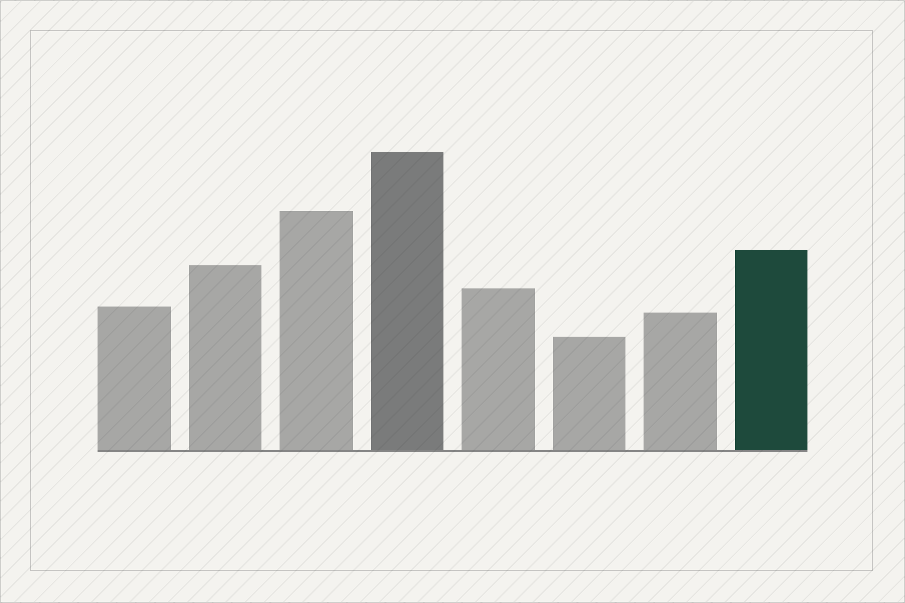 M&amp;A Trends and Interesting Times  