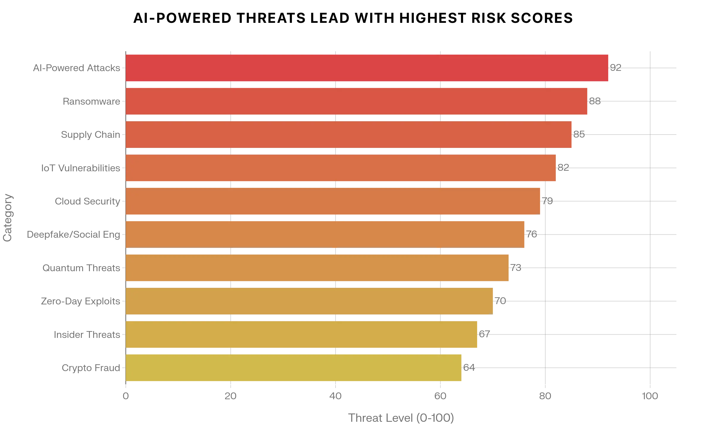  The AI Revolution: From Defense Mechanism to Existential Threat.