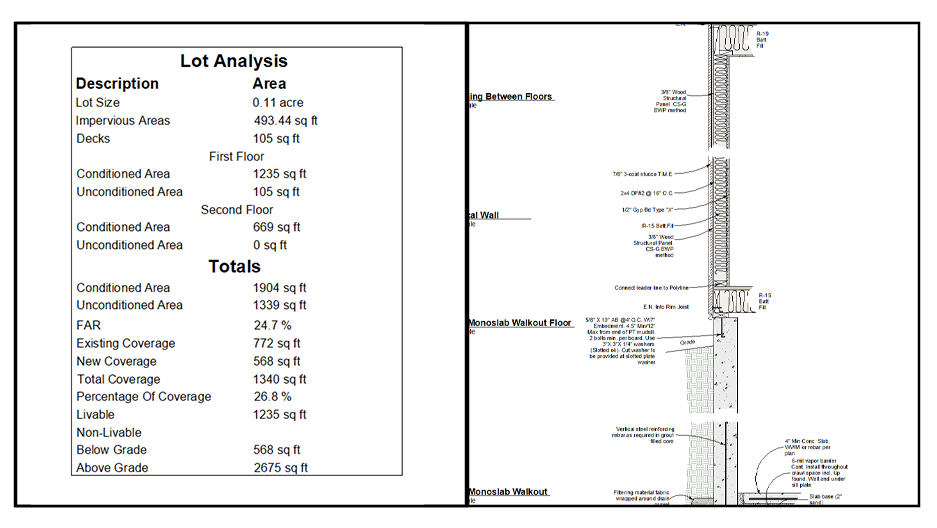 Pro Plan Area Analysis.png