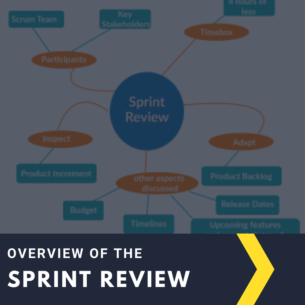 Overview of the Sprint Review