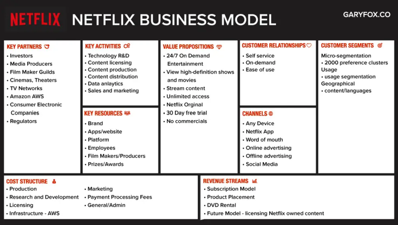 Overview Of The Business Model Canvas With Templates And Exa Daftsex Hd