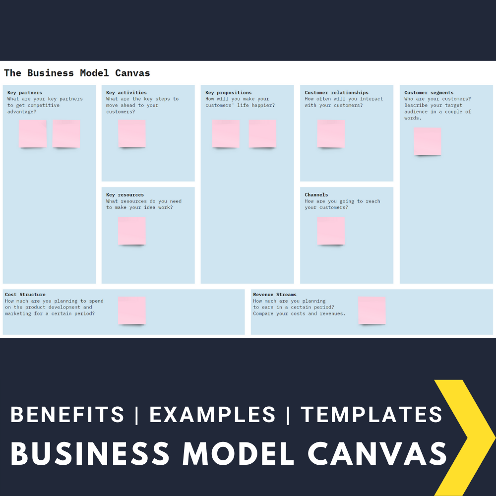 what best describes a business model canvas