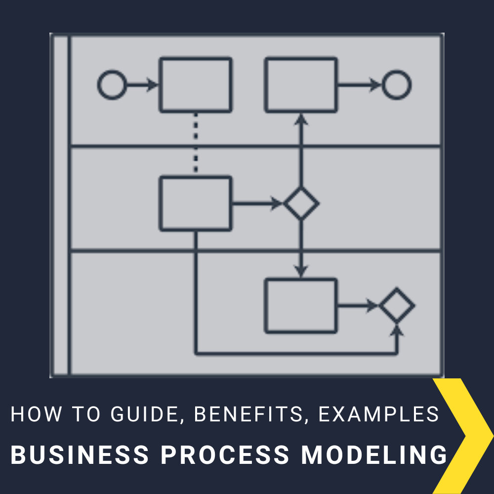 Notation for modeling goals and roles.