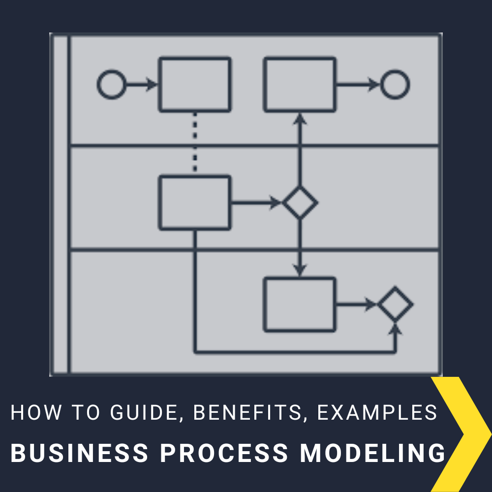 Business Process Modeling A Complete Guide to Create A BPM with