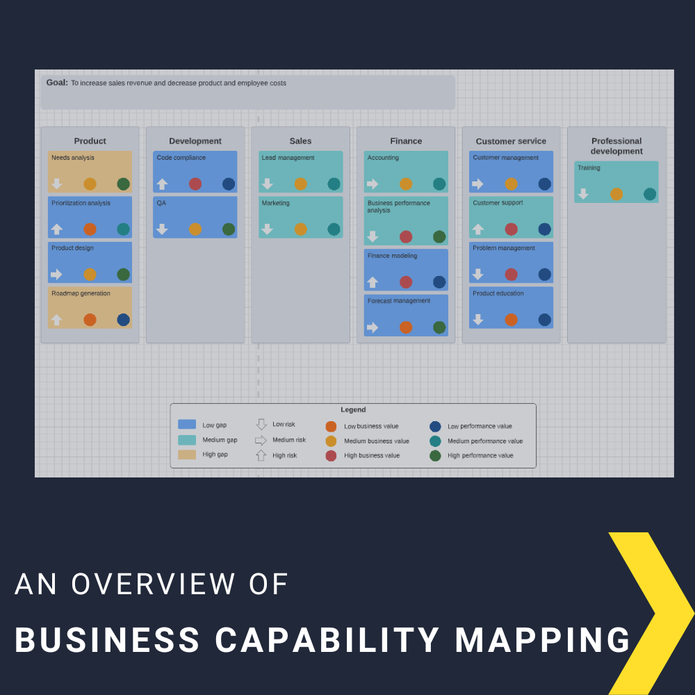 Business Capability Map: A Complete Guide to Understanding Your Organization’s Capabilities