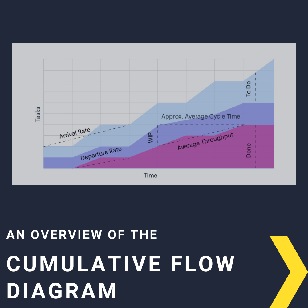An Overview of the Cumulative Flow Diagram