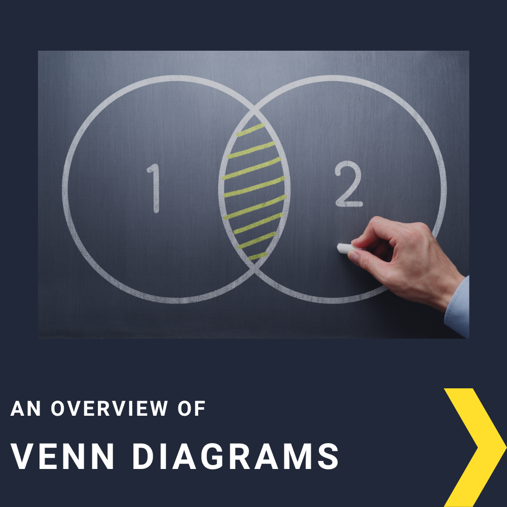 Venn Diagrams: An Effective Tool for Visualizing Relationships