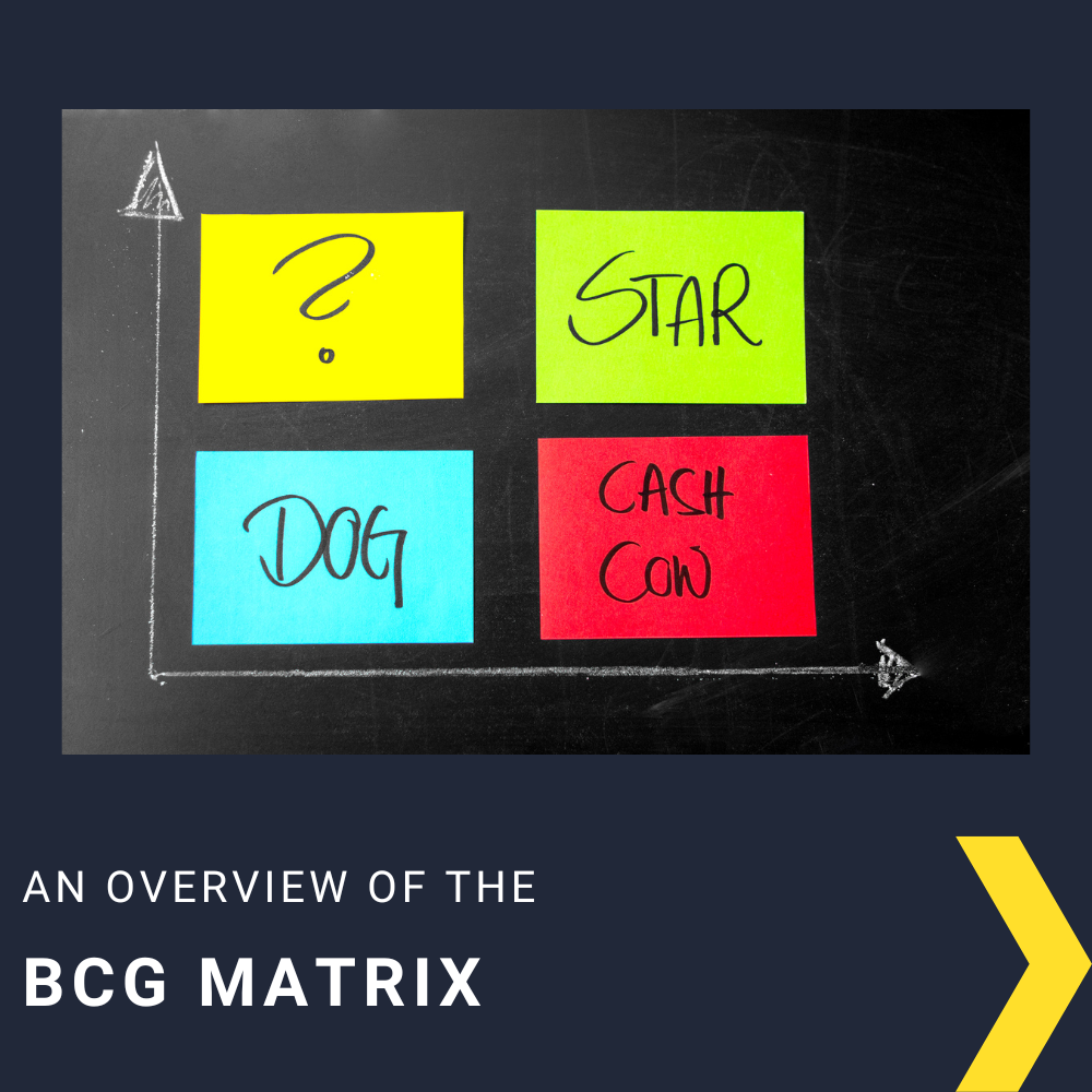 The BCG Matrix: A Guide to Strategic Portfolio Management