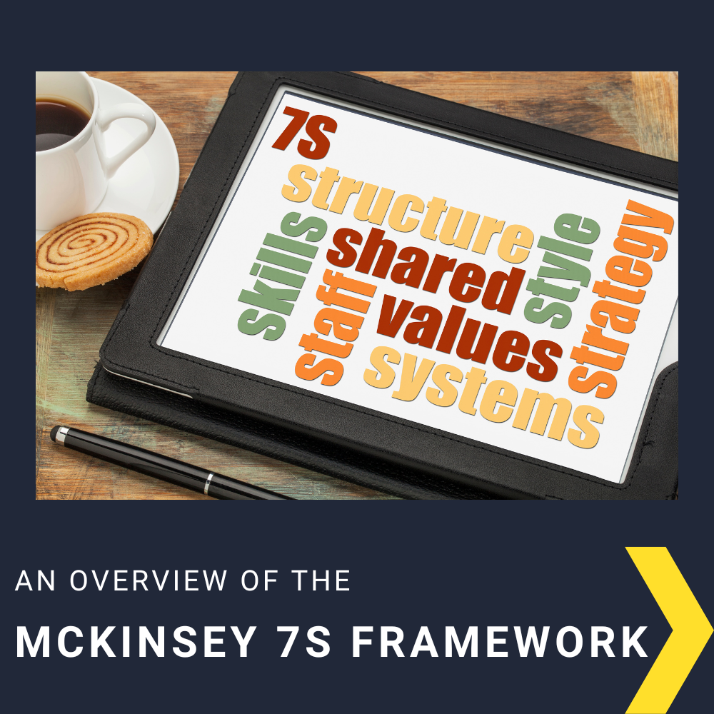 McKinsey 7S Framework: Align Your Strategy, Structure, and Systems