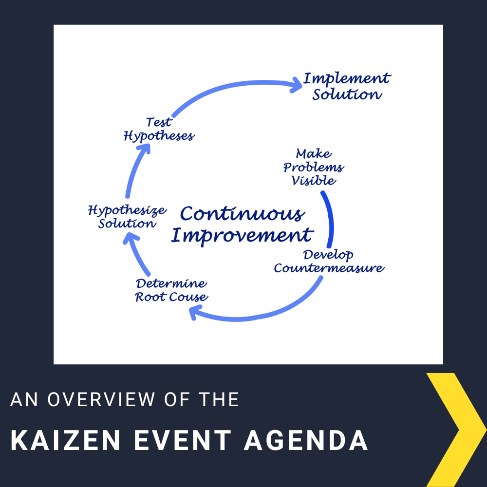 Understanding the Kaizen Event Agenda