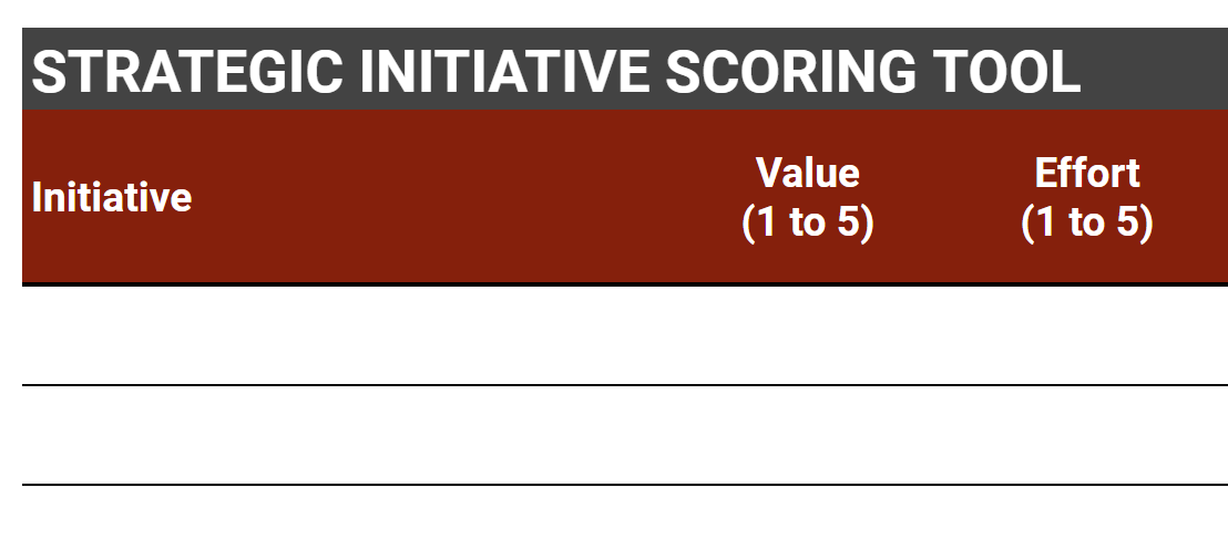 A Guide to Strategic Decision-Making: Using a Scoring Model to Prioritize Your Initiatives