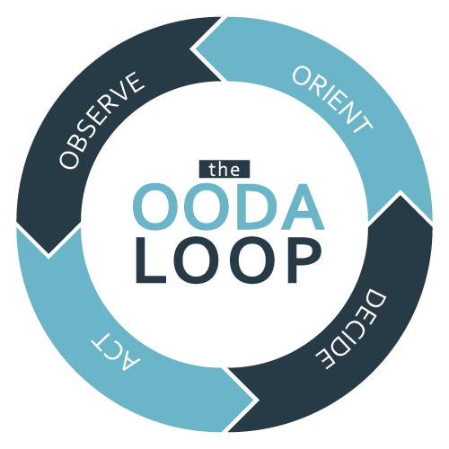 Mastering the OODA Loop: A Strategic Planning Tool for SMB Leaders