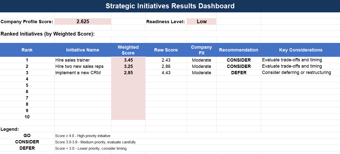 Tool to Prioritize Strategic Initiatives with Data-Driven Clarity