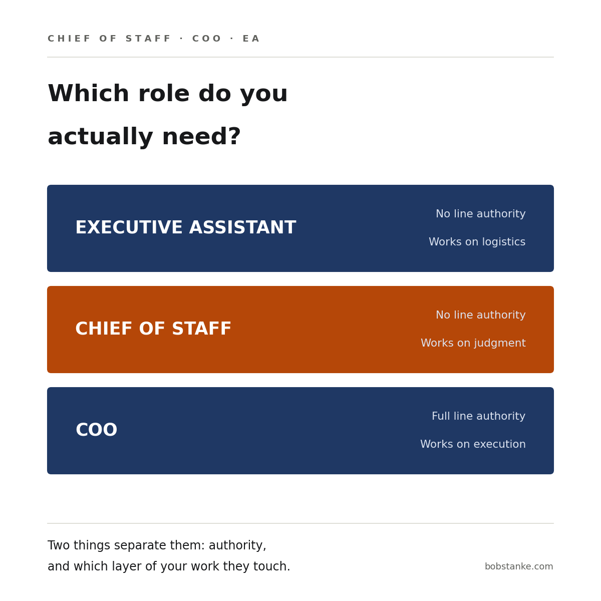 Chief of Staff vs COO vs Executive Assistant