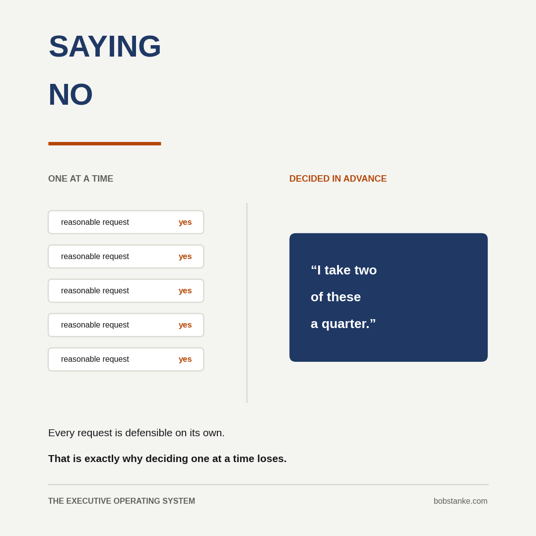 You Do Not Have a Saying No Problem. You Have a Rule Problem.