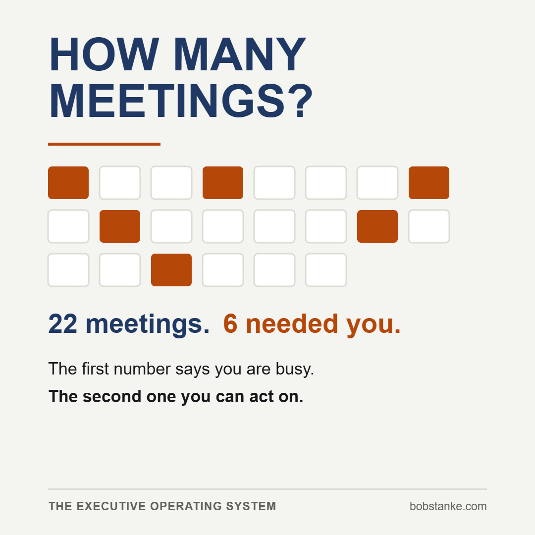 How Many Meetings Should an Executive Have?
