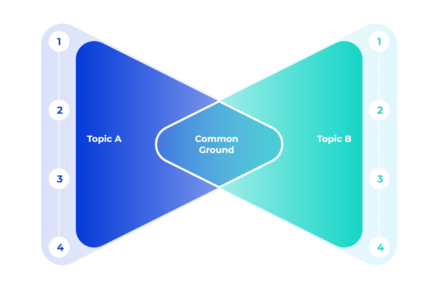 Venn Diagrams An Effective Way To Show Relationships In Business Venn Diagrams An Effective Way To Show Relationships In Business